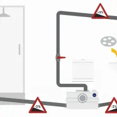 Schemat instalacji sanitarnej: prysznic, toaleta, umywalka podłączone do pompy. Znaki nachylenia rur: dn 65.