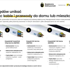 Pięć różnych przewodów elektrycznych z numerami od 1 do 5, każdy z opisem.