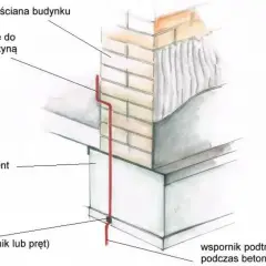 Schemat instalacji uziomowej: uziom (płaskownik lub pręt) przy fundamencie, wyprowadzony do połączenia z szyną wyrównawczą przy ścianie budynku.