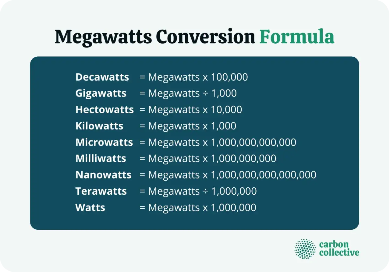 Tabela konwersji jednostek mocy: Decawatts, Gigawatts, Hectowatts, Kilowatts, Microwatts, Milliwatts, Nanowatts, Terawatts, Watts.