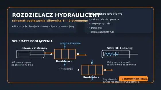 Elektrozawór hydrauliczny - Jak działa i jak go dobrać?